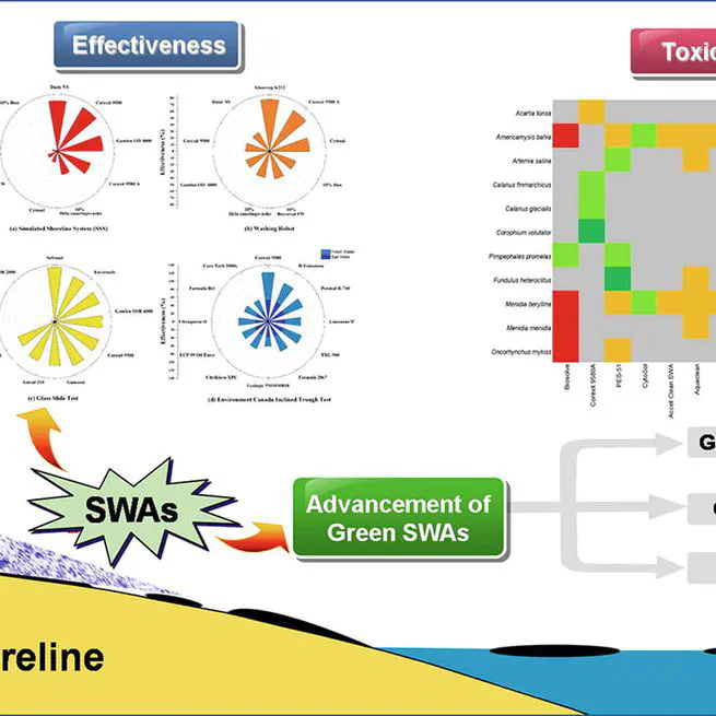 Use of surface-washing agents for the treatment of oiled shorelines: research advancements, technical applications and future challenges